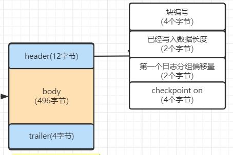 MySQL進階 行溢出、表空間與數據區、RAID架構及Redo Log機制深度解析