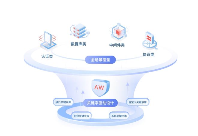 華為云發布API測試服務 基于零代碼關鍵字驅動，集成數據庫測試能力
