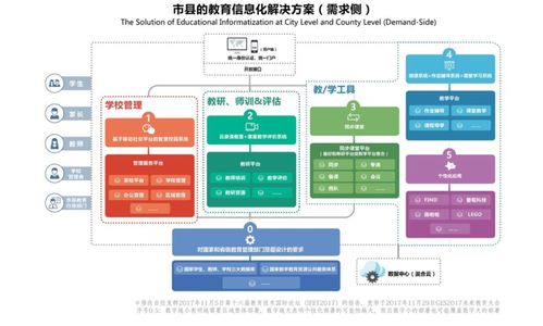 教育信息化2.0時代下，企業(yè)如何通過數(shù)據(jù)庫服務(wù)精準(zhǔn)對接需求側(cè)變革