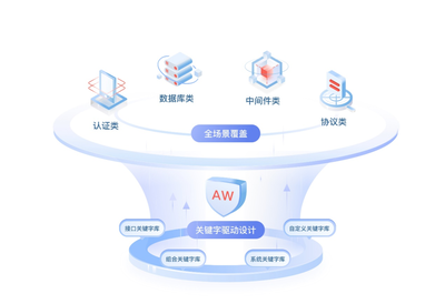 圖片數(shù)據(jù)庫服務(wù)的構(gòu)建與優(yōu)化探索