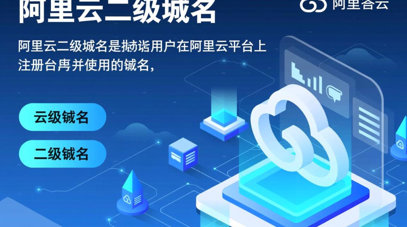 阿里云二級域名設(shè)置路徑與數(shù)據(jù)庫服務(wù)指南