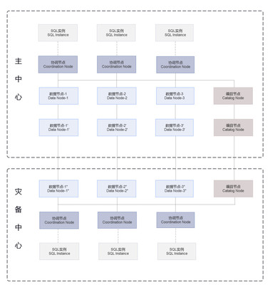 巨杉數(shù)據(jù)庫解決方案 SequoiaDB分布式數(shù)據(jù)庫的核心價值與應(yīng)用實(shí)踐
